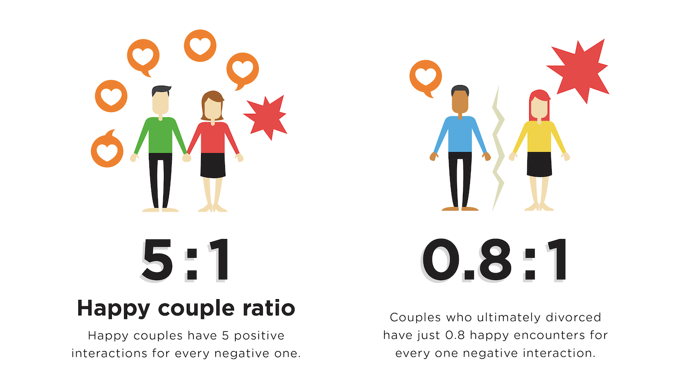 relationship happiness data